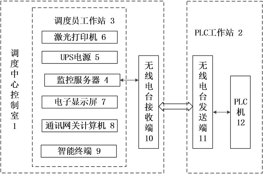 基于plc控制的遠程監(jiān)控自動化系統(tǒng)的制作方法附圖