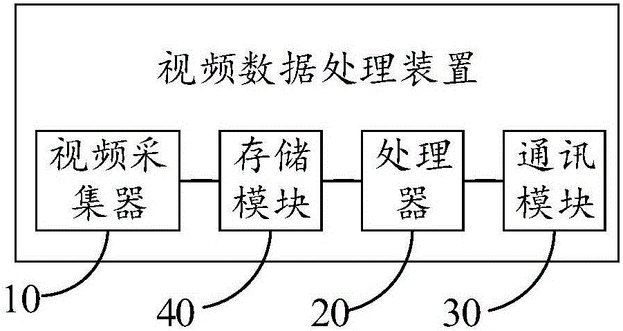 視頻數(shù)據(jù)處理裝置及押運車的制作方法附圖