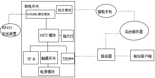 一種通過433MHz信號(hào)或Wi-Fi信號(hào)控制的房間取電裝置的制造方法附圖