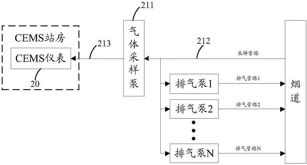 一種煙氣檢測(cè)設(shè)備及脫硝系統(tǒng)的制作方法附圖