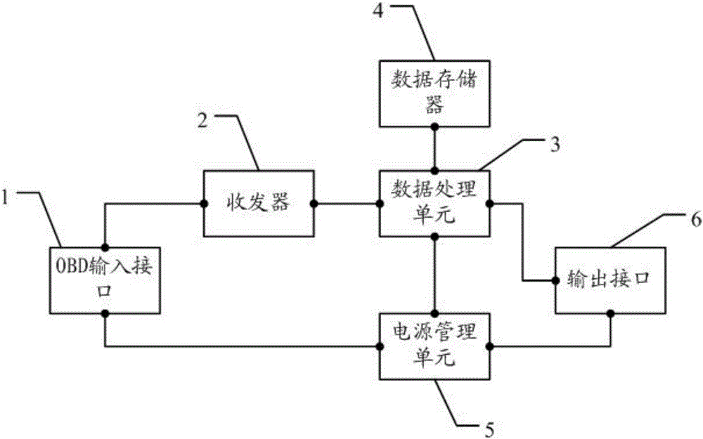 一種帶有數(shù)據(jù)處理功能的obd供電裝置的制造方法附圖