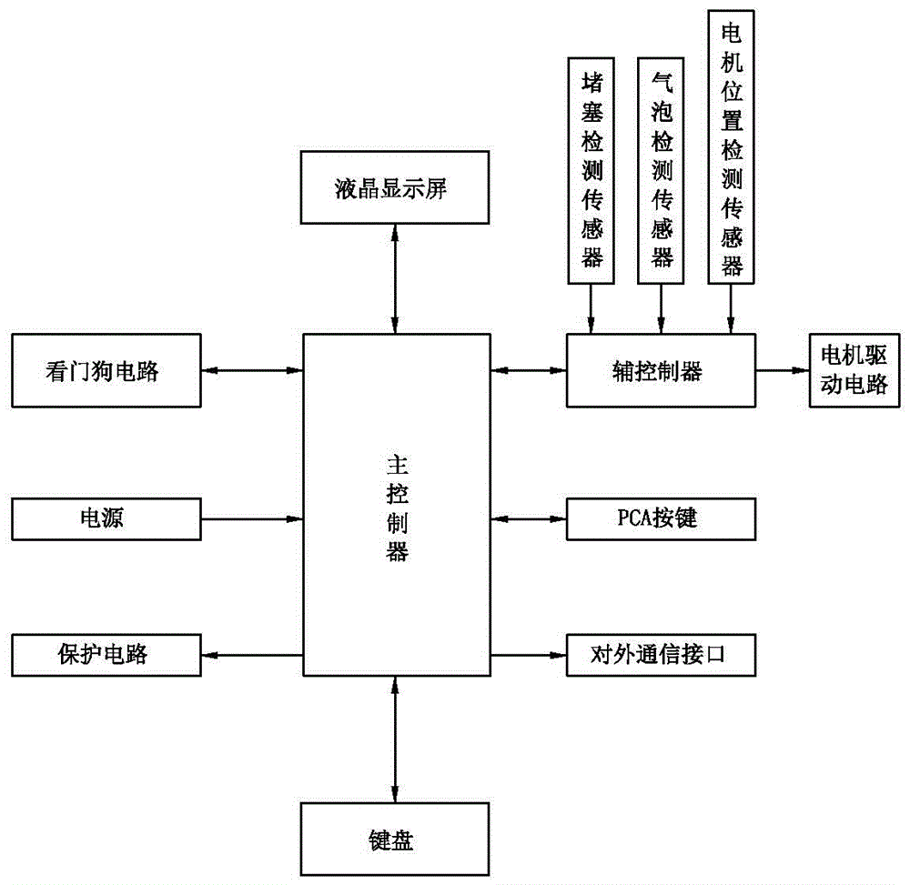 一種便攜式多功能微量輸注泵控制系統(tǒng)的制作方法附圖