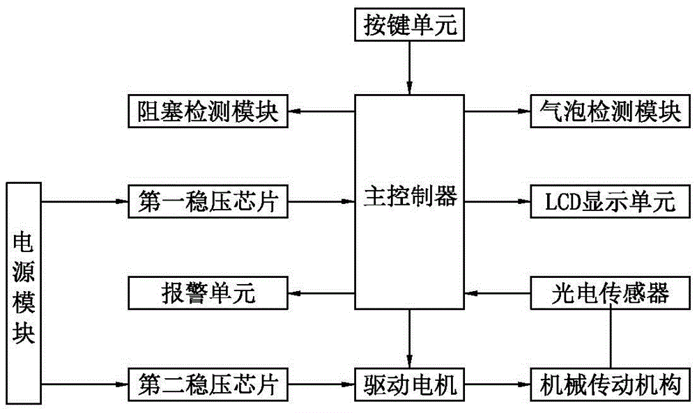 一種電子鎮(zhèn)痛泵控制系統(tǒng)的制作方法附圖