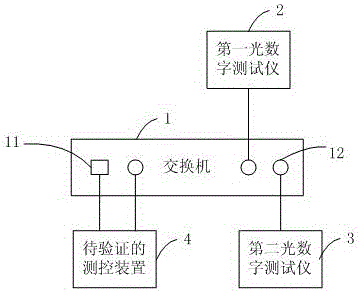 智能變電站測(cè)控裝置聯(lián)閉鎖邏輯離線驗(yàn)證系統(tǒng)的制作方法附圖