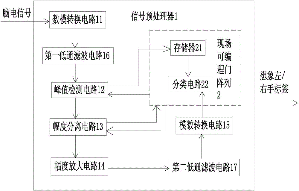 用于自動(dòng)翻頁(yè)的控制裝置及其電子閱讀器裝置的制造方法附圖