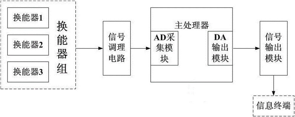 一種基于多傳感器的超聲波氣密性檢測系統(tǒng)的制作方法附圖