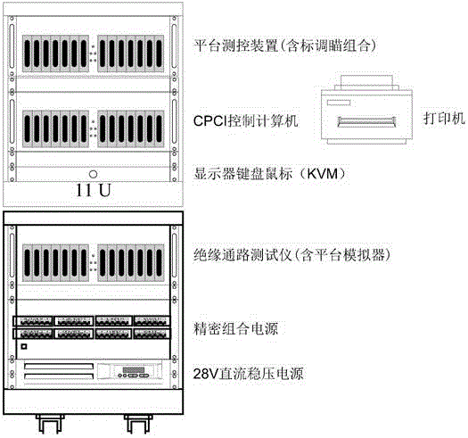 一種基于cpci計(jì)算機(jī)的平臺(tái)單元測(cè)試儀的制作方法附圖