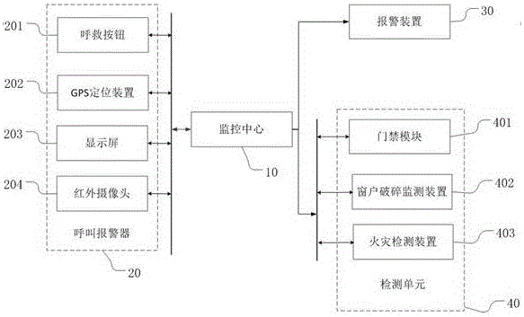 一種報(bào)警聯(lián)動(dòng)系統(tǒng)的制作方法附圖