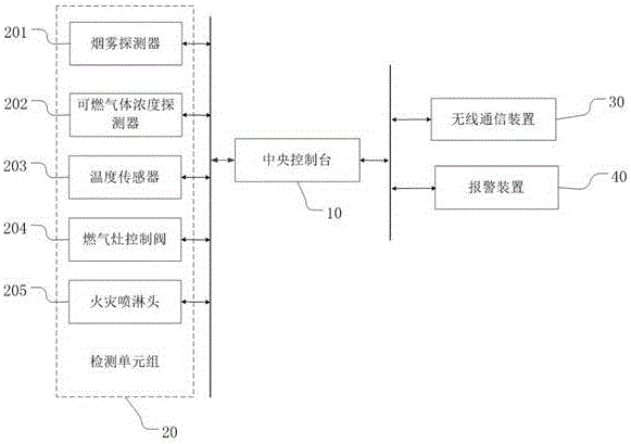 一種小區(qū)煙霧及可燃?xì)怏w聯(lián)動預(yù)警系統(tǒng)的制作方法附圖