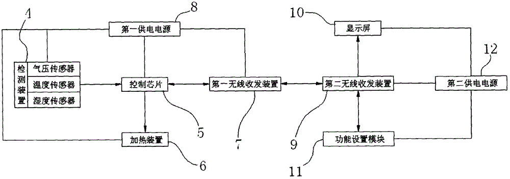 一種具有測量海拔和智能保暖功能的鞋子的制作方法附圖